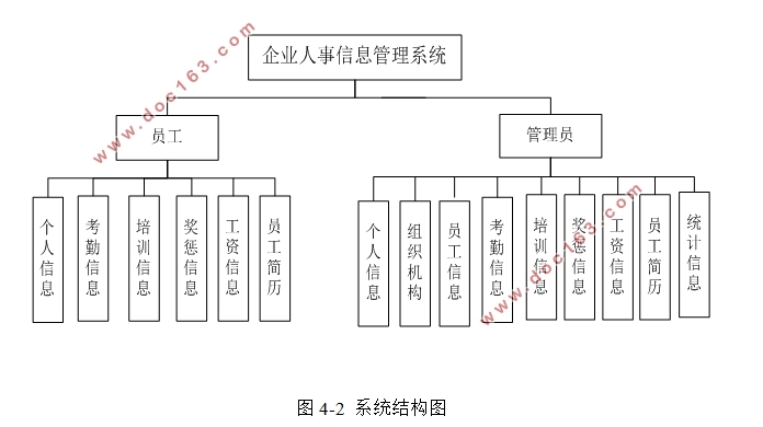 ҵϢϵͳʵ(SSM,MySQL)(¼)