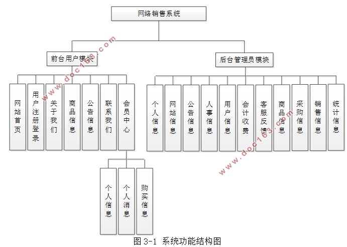 HTML5ϵͳʵ(SSM,MySQL)(¼)