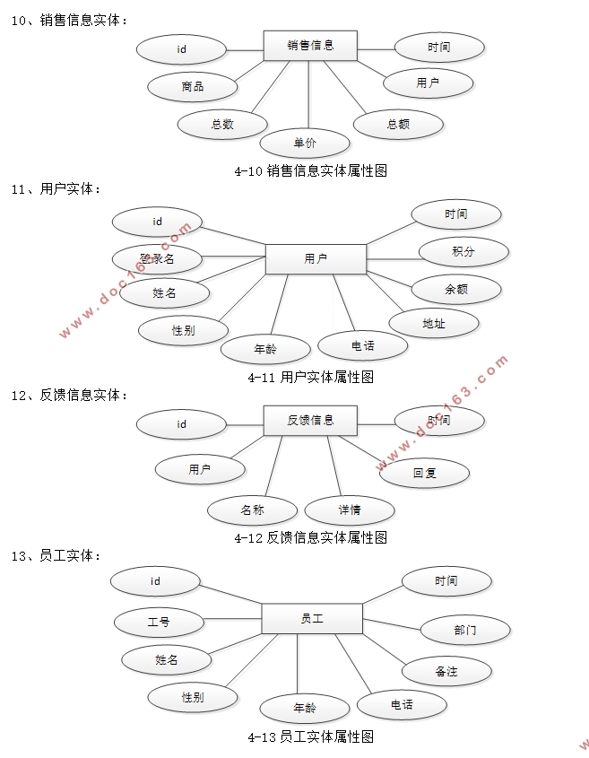 HTML5ϵͳʵ(SSM,MySQL)(¼)