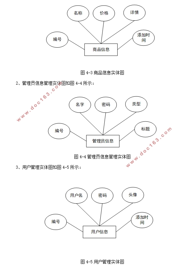 PHPվʵ(ǰ̨+̨)(MySQL)(¼)