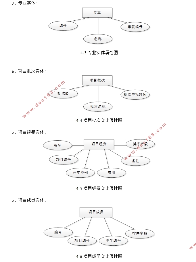 Ŀ걨˹ϵͳʵ(ASP.NET,SQLServer)(¼)