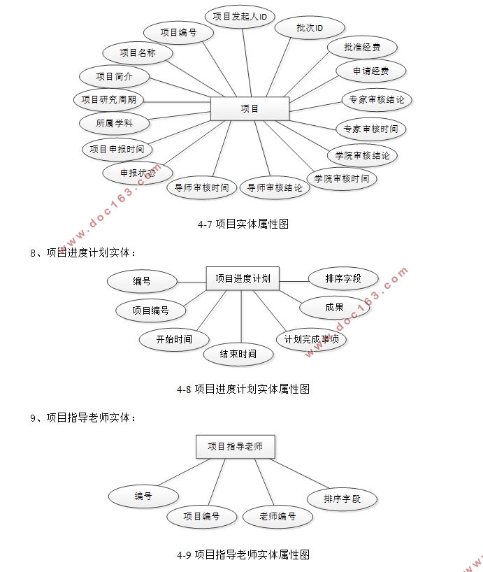 Ŀ걨˹ϵͳʵ(ASP.NET,SQLServer)(¼)