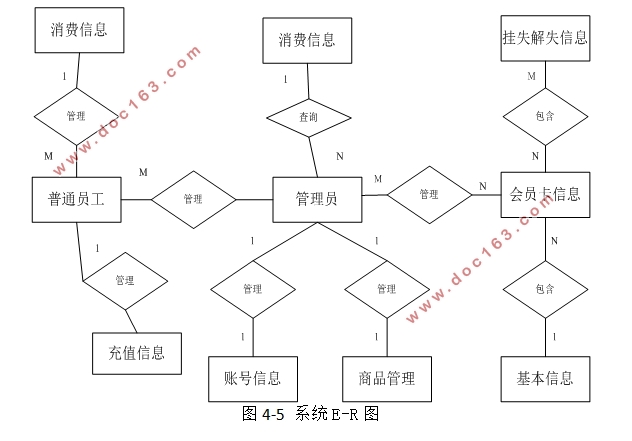 ϵͳʵ(ASP.NET,SQLServer)