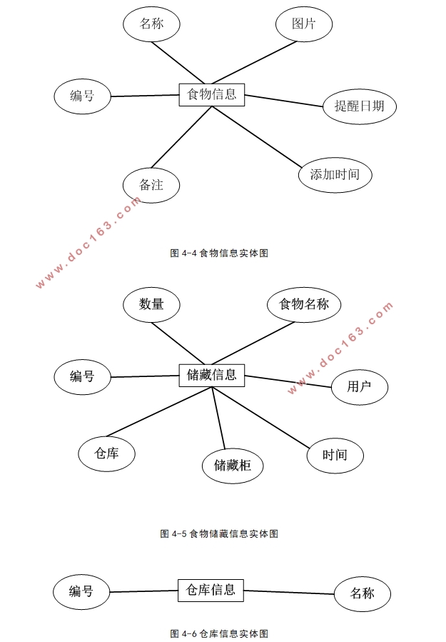 ʳﴢϢϵͳʵ(ASP.NET,SQLServer)