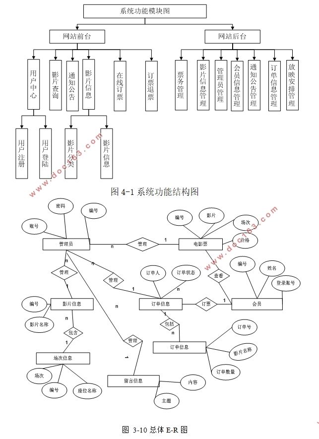 ӰƱϵͳʵ(ASP.NET,SQLServer)