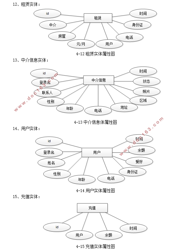 SSMİľⷿ()ϵͳʵ(MySQL)