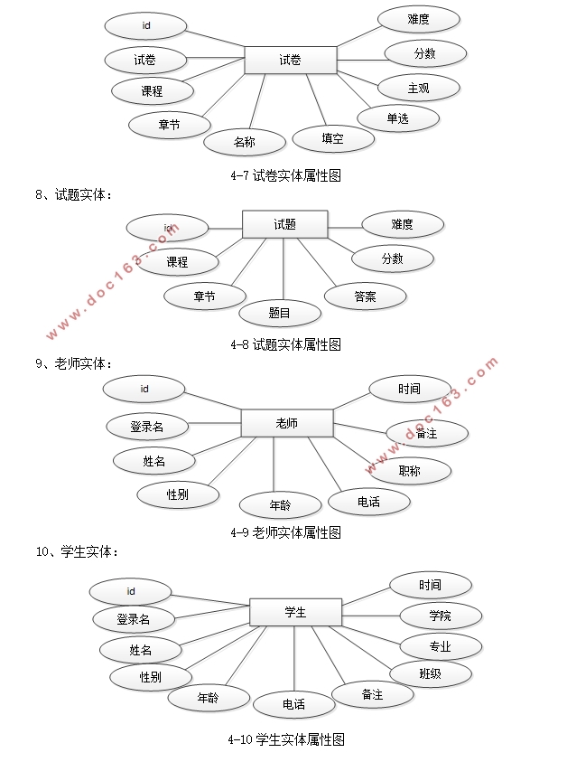 ĳγϰ뿼ϵͳʵ(SSM,MySQL)