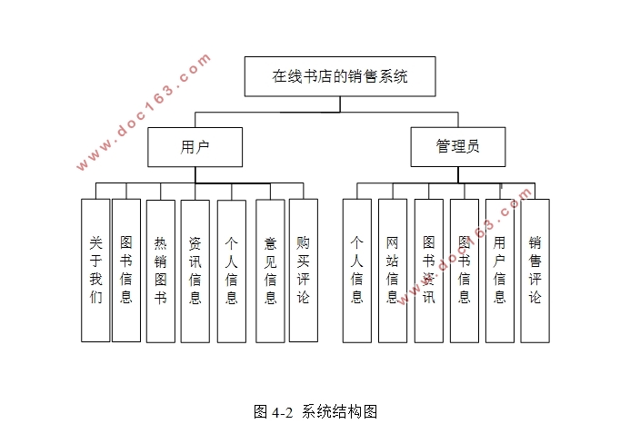 (ͼ)ϵͳʵ(SSM,MySQL)