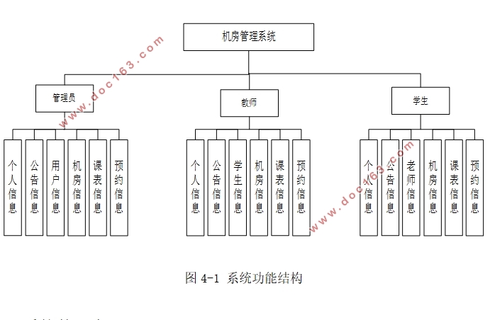 ϵͳʵ(SSM,MySQL)