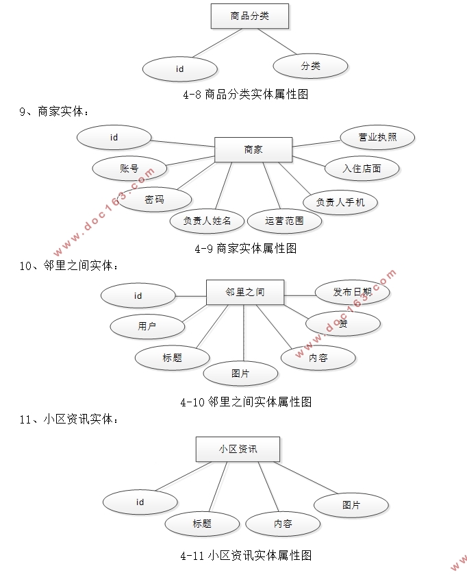 Android׿APPʵ(MySQL)