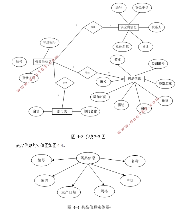 ҽԺҩϵͳʵ(ASP.NET,SQL)