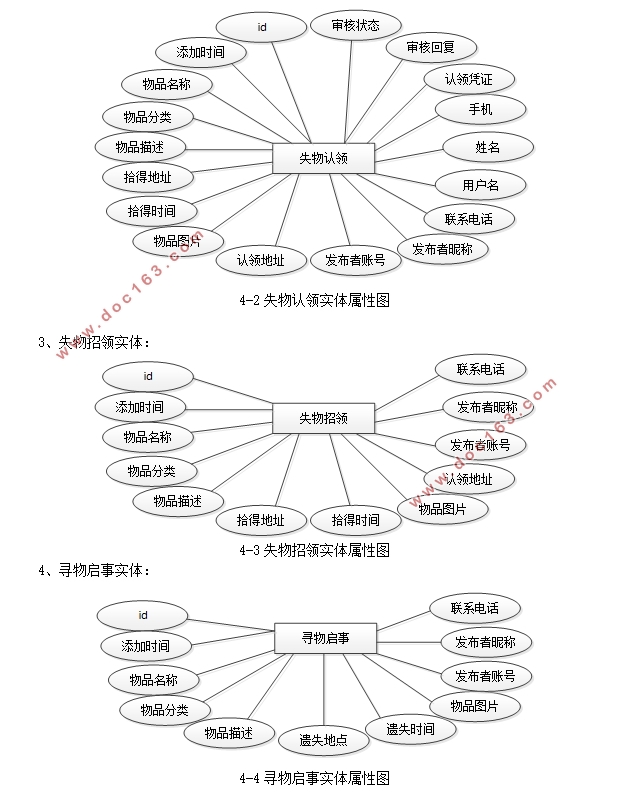 ʧƽ̨ʵ(SSM,MySQL)