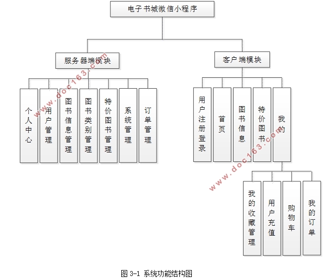 (ͼ)΢Сʵ(uniapp,SSM,MySQL)