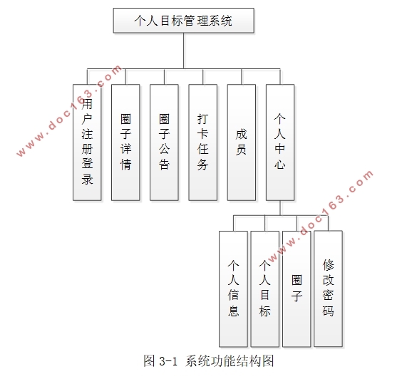 HTML5ĸĿϵͳʵ(SSM,MySQL)