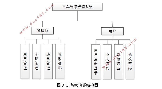 Υ¹ϵͳʵ(SSM,MySQL)