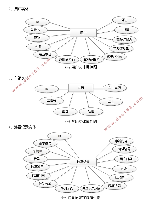 Υ¹ϵͳʵ(SSM,MySQL)