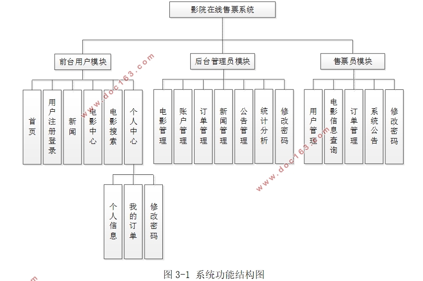 ӰԺƱϵͳʵ(SSM,MySQL)