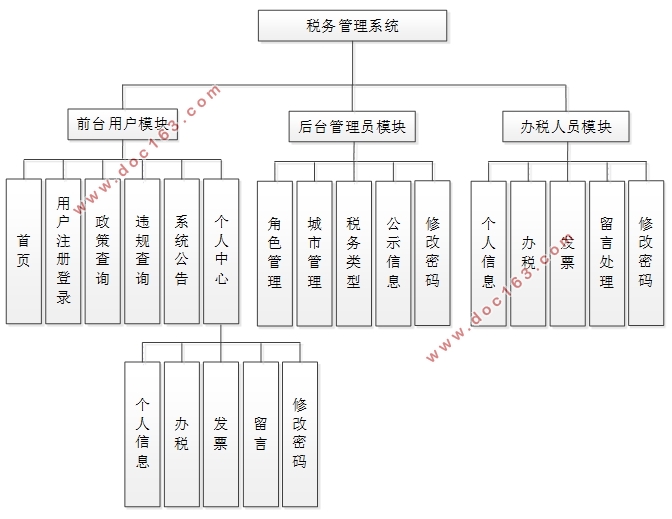 ˰ϵͳʵ(Springboot,MySQL)