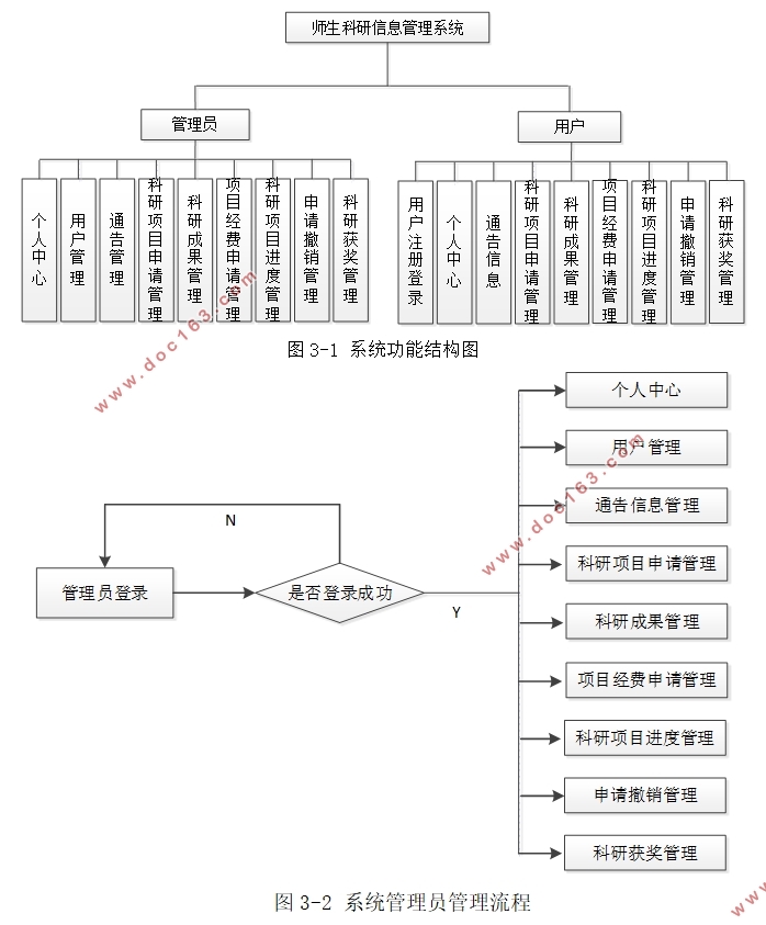 ʦϢϵͳʵ(VUE,SSM,MySQL)