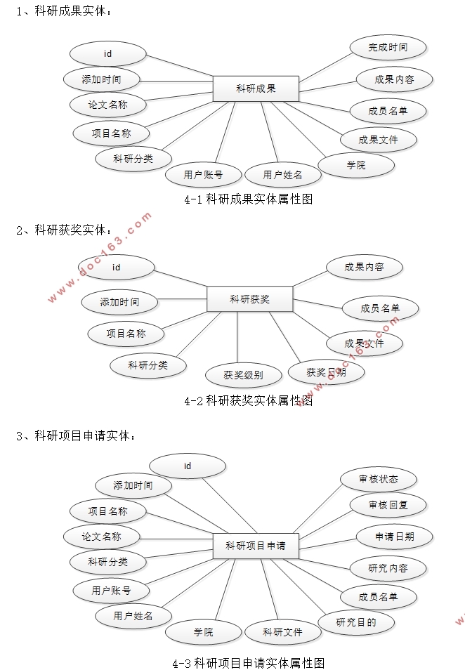 ʦϢϵͳʵ(VUE,SSM,MySQL)