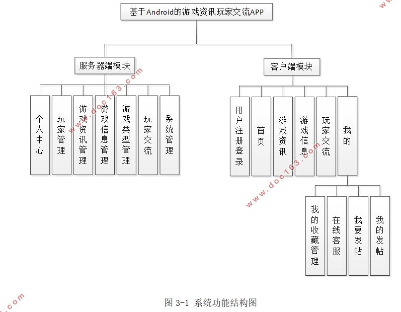 ڰ׿AndroidϷѶҽAPPʵ(SSM,MySQL)