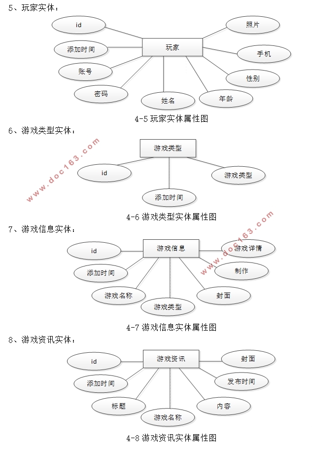 ڰ׿AndroidϷѶҽAPPʵ(SSM,MySQL)