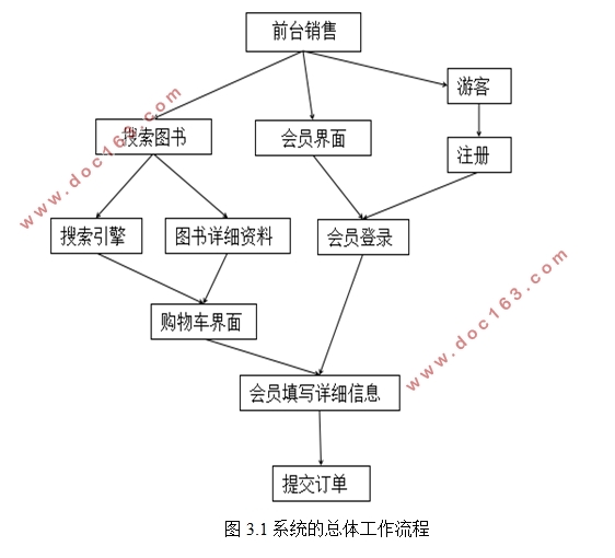 ASPͼϵͳ(ASP,Access)