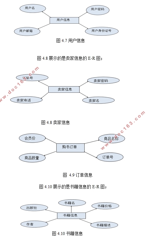 ASPͼϵͳ(ASP,Access)