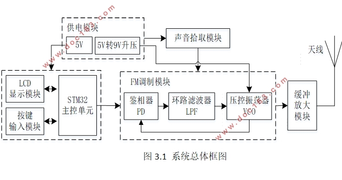 STM32ϵͳ