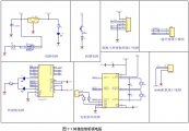 һֻSTM32С