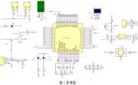 STM32ܼҾӼϵͳ