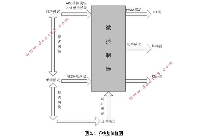 stm32ѧϰ̨