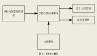 STM32¶Ȳɼϵͳ