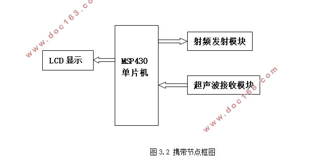 MSP430Ƭĳڶλϵͳ