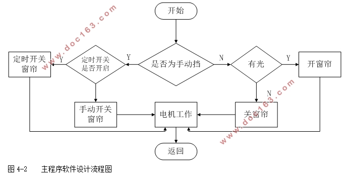 MSP430Ƭϵͳ