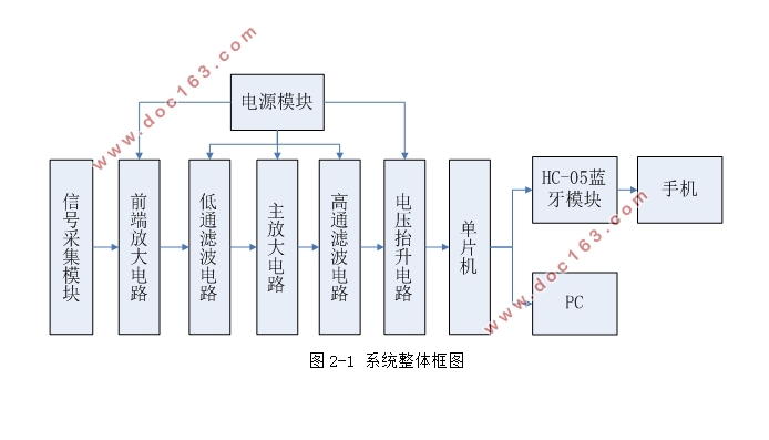 STM32Labviewĵ