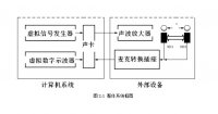 LabVIEWµϵͳ