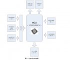 STM32ESP8266ܾӼ