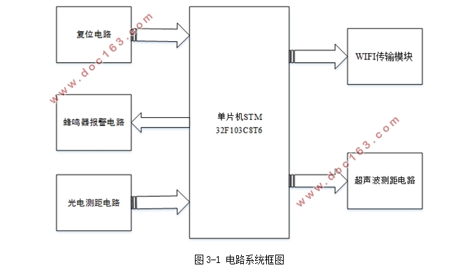 STM32ܶͯ˽ǵ