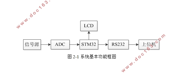 STM32Ķ·ѹɼϵͳ(·ͼԭͼ,PCBͼ,