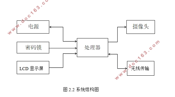 STM32ǶʽҾŽϵͳ(·ԭͼ)