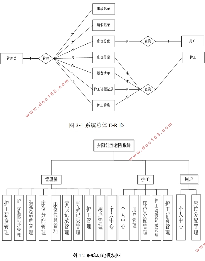 ϦԺϵͳʵ(VUE,Springboot,MySQL)