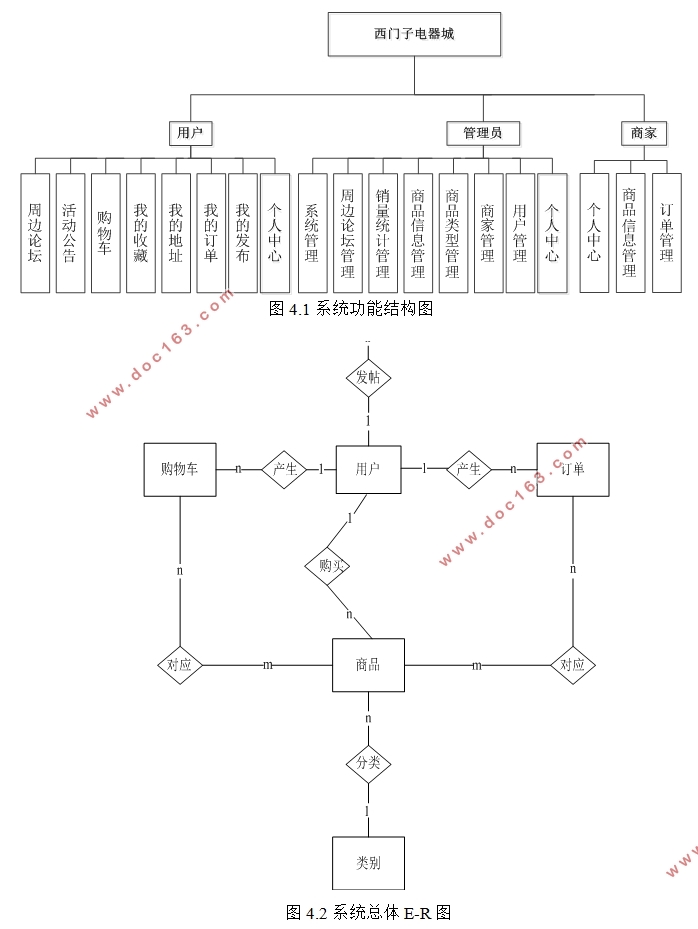 ӵǵʵ(VUE,Springboot,MySQL)