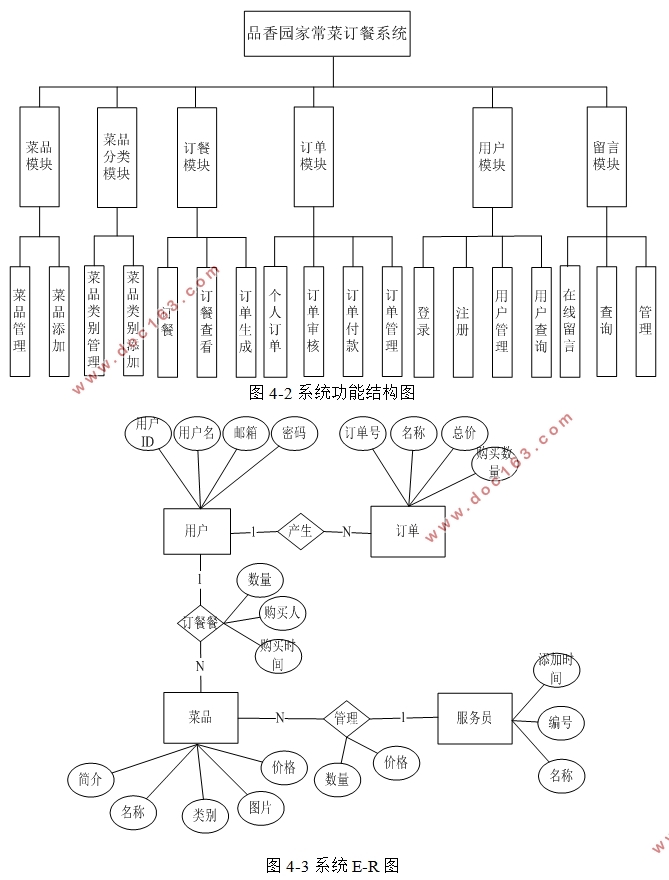 Ʒ԰ҳ()ϵͳʵ(VUE,SSM,MySQL)