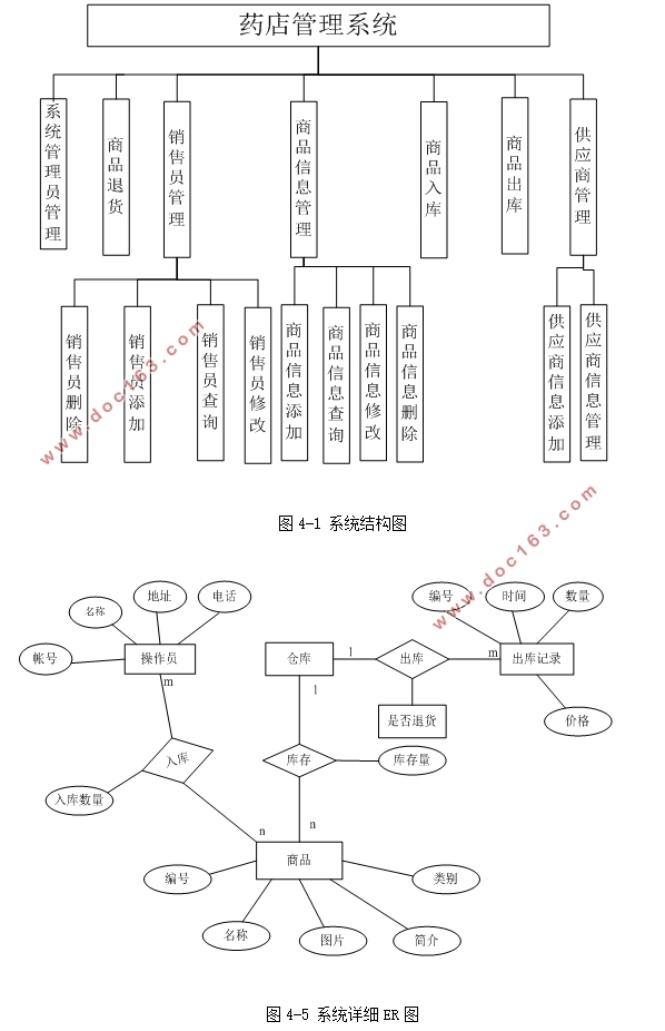 ҩϵͳʵ(VUE,SSM,MySQL)