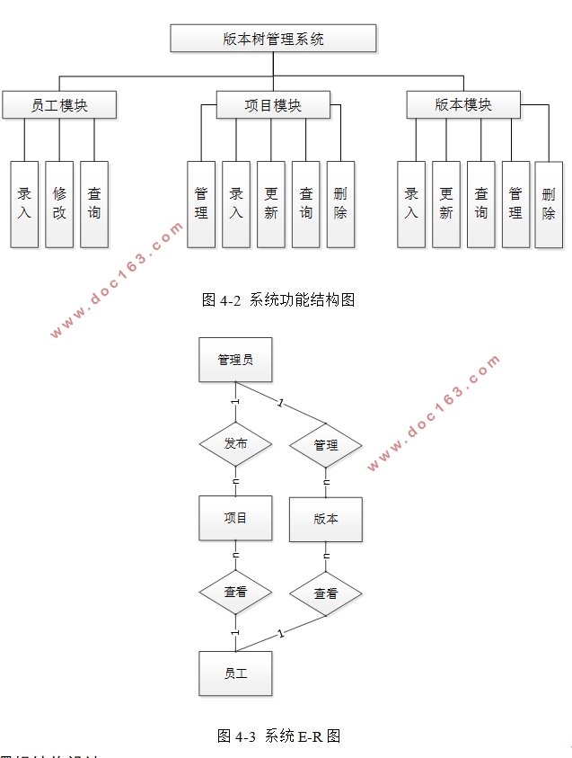 汾ϵͳʵ(VUE,Springboot,MySQL)