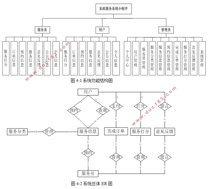 ϵͳ΢Сʵ(SpringBoot,uniapp,MySQL)