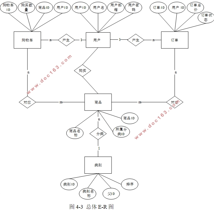 ΢Сϵͳʵ(SSM,MySQL)