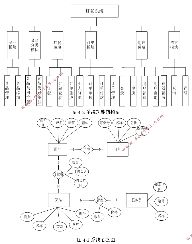 ڰ׿AndroidĶϵͳʵ(SSM,uniapp,MySQL)