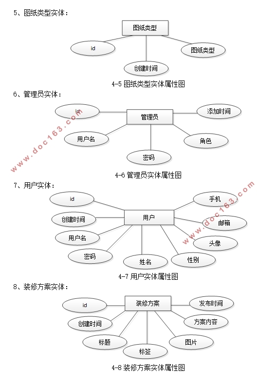 ǰҳѯվ(MySQL)